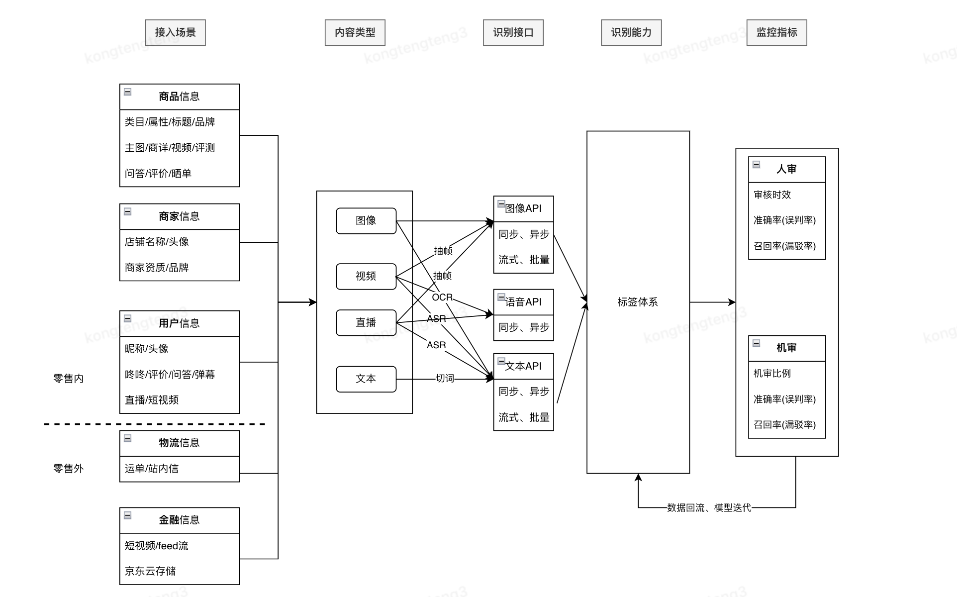 关于如何合法合规的去除京东蓝鲸征信土地抵押的信息