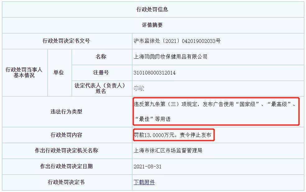 企业信用修复企业的行政处罚不利于公司的荣誉评定(企业的行政处罚不利于公司的荣誉评定的原因)