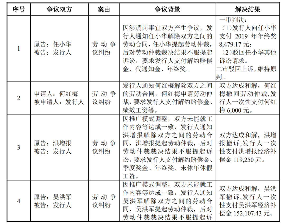 企业信用修复有什么办法高效的去掉企业的历史立案信息(有什么办法高效的去掉企业的历史立案信息呢)