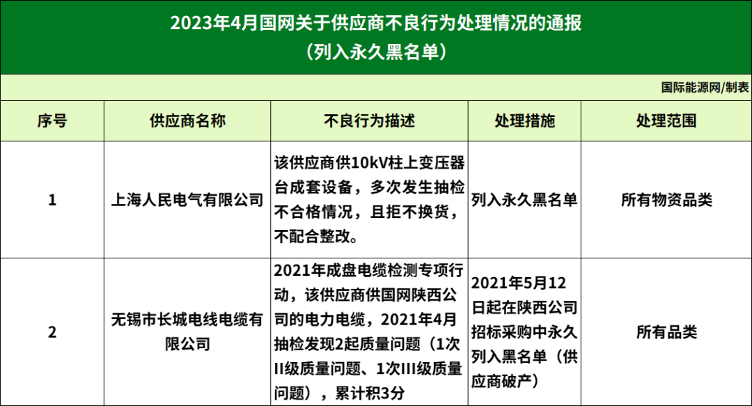 企业信用修复有什么措施处理三方平台黑名单(有什么措施处理三方平台黑名单呢)