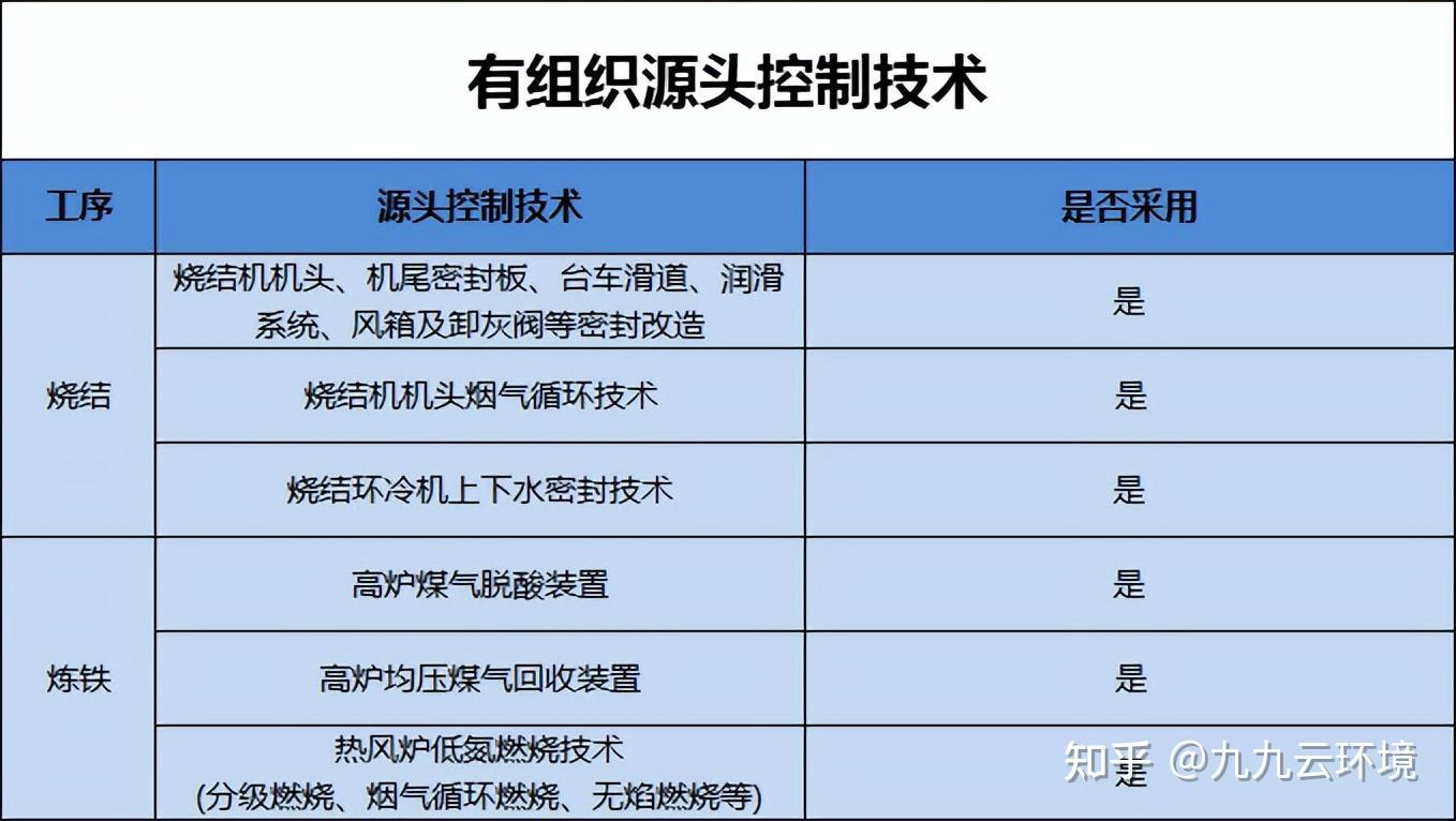 企业信用修复如何源头的移除企业的排气污染处罚(企业违规排放污染物,会面临怎样的处罚)