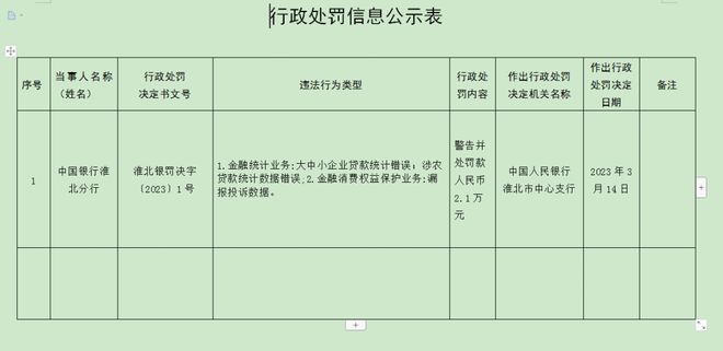 有什么方法合法的删除企业的历史行政处罚的简单介绍