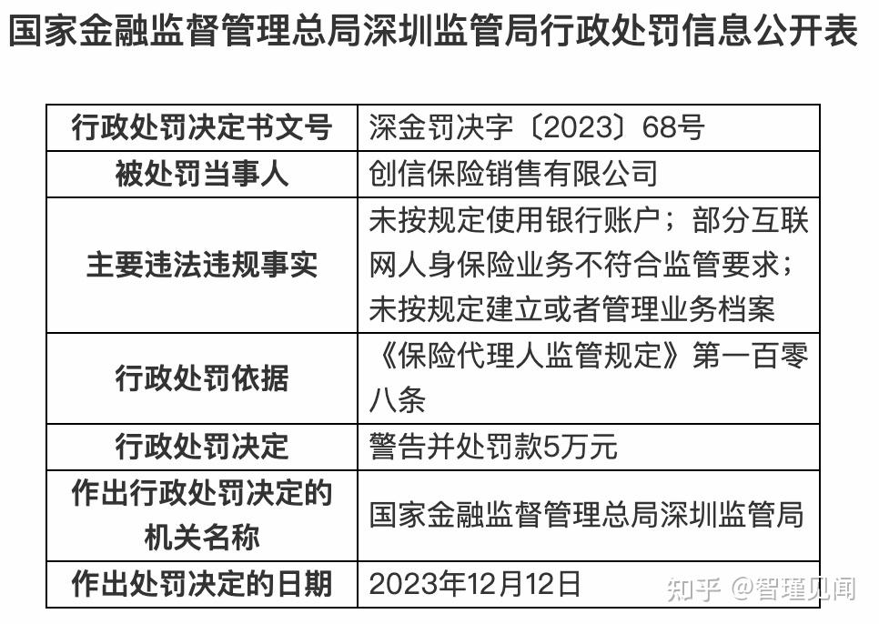 企业信用修复企业的行政处罚影响公司的上市考核(企业的行政处罚影响公司的上市考核吗)