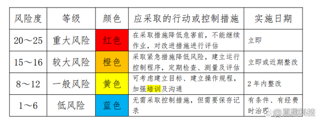 包含如何快捷的去除平台上的风险关系的词条