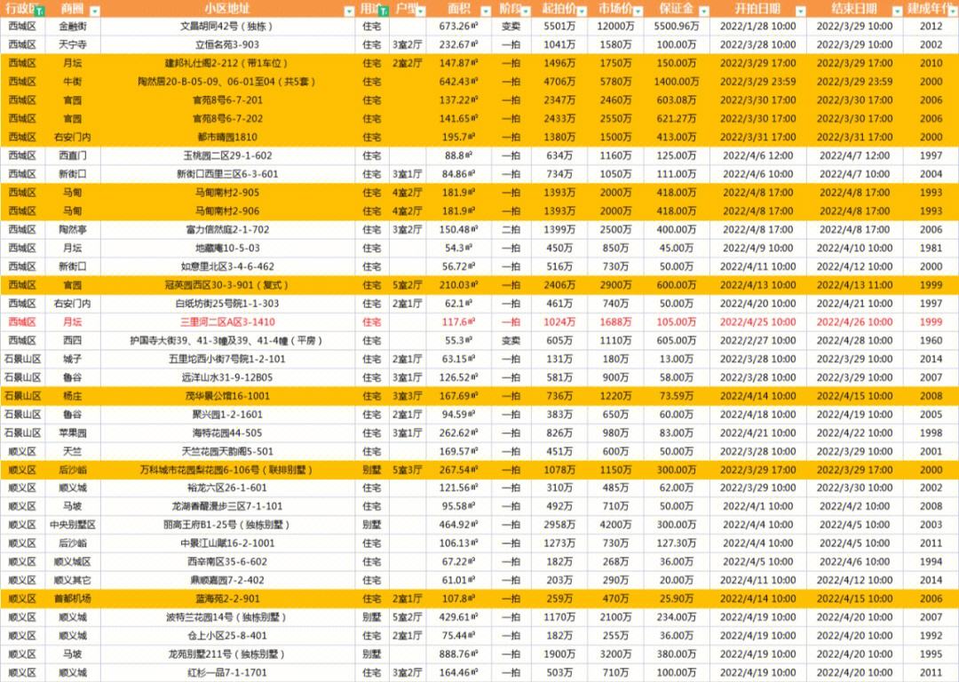 企业信用修复有什么方法快捷的屏蔽公司的司法拍卖(有什么方法快捷的屏蔽公司的司法拍卖信息)