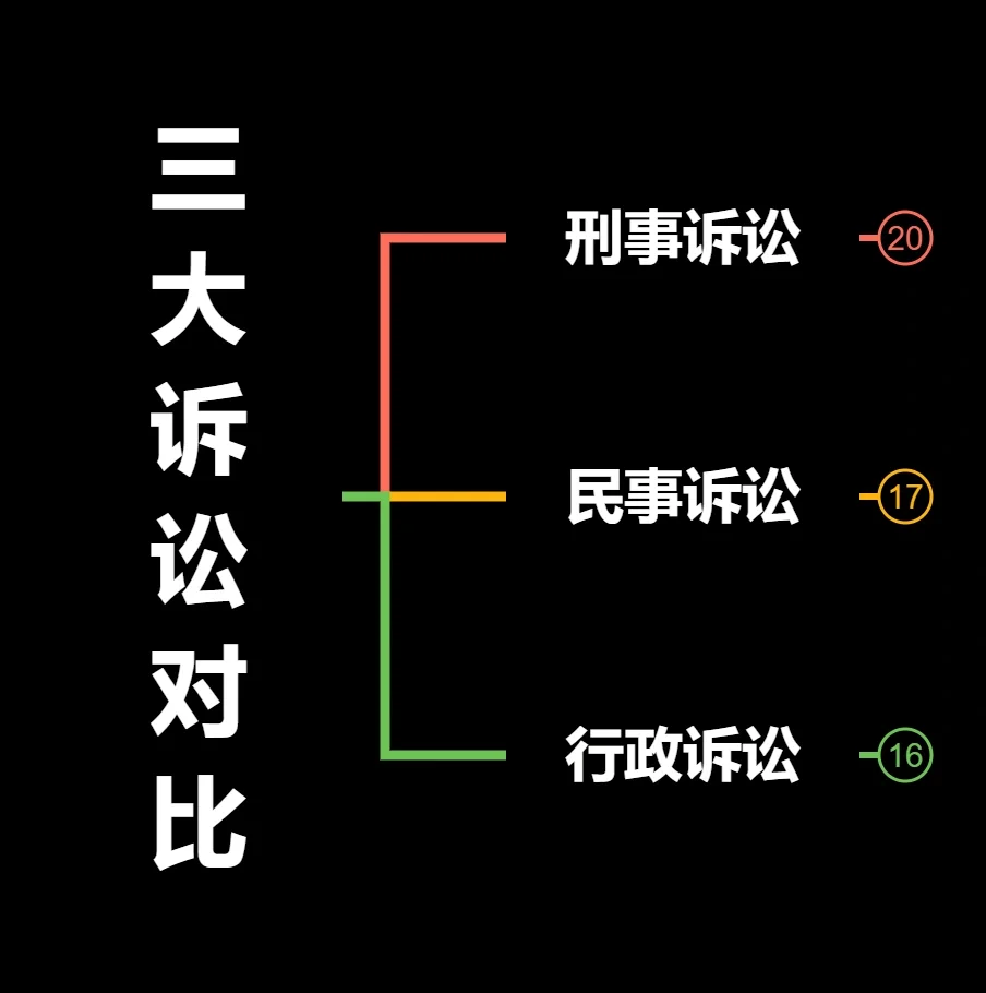 关于如何高效的抹除外数慧查历史法律诉讼的信息