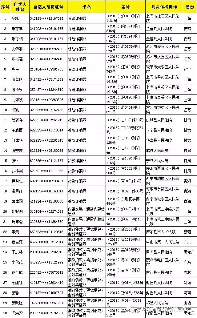 企业信用修复有什么办法下架中国裁判文书网严重失信主体(有什么办法下架中国裁判文书网严重失信主体的案件)