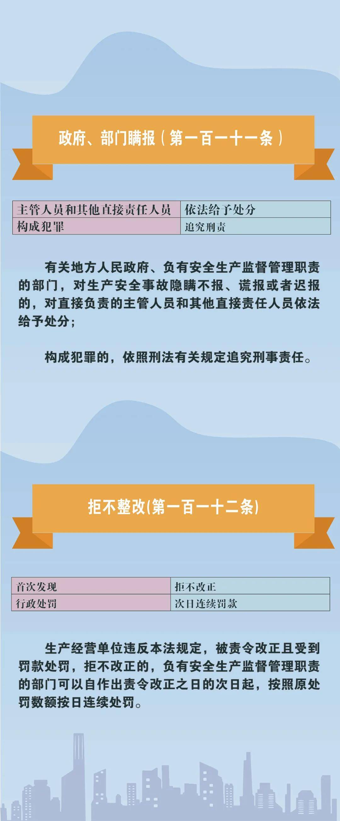 企业信用修复有什么办法彻底的去除公司的安全生产处罚(有什么办法彻底的去除公司的安全生产处罚措施)