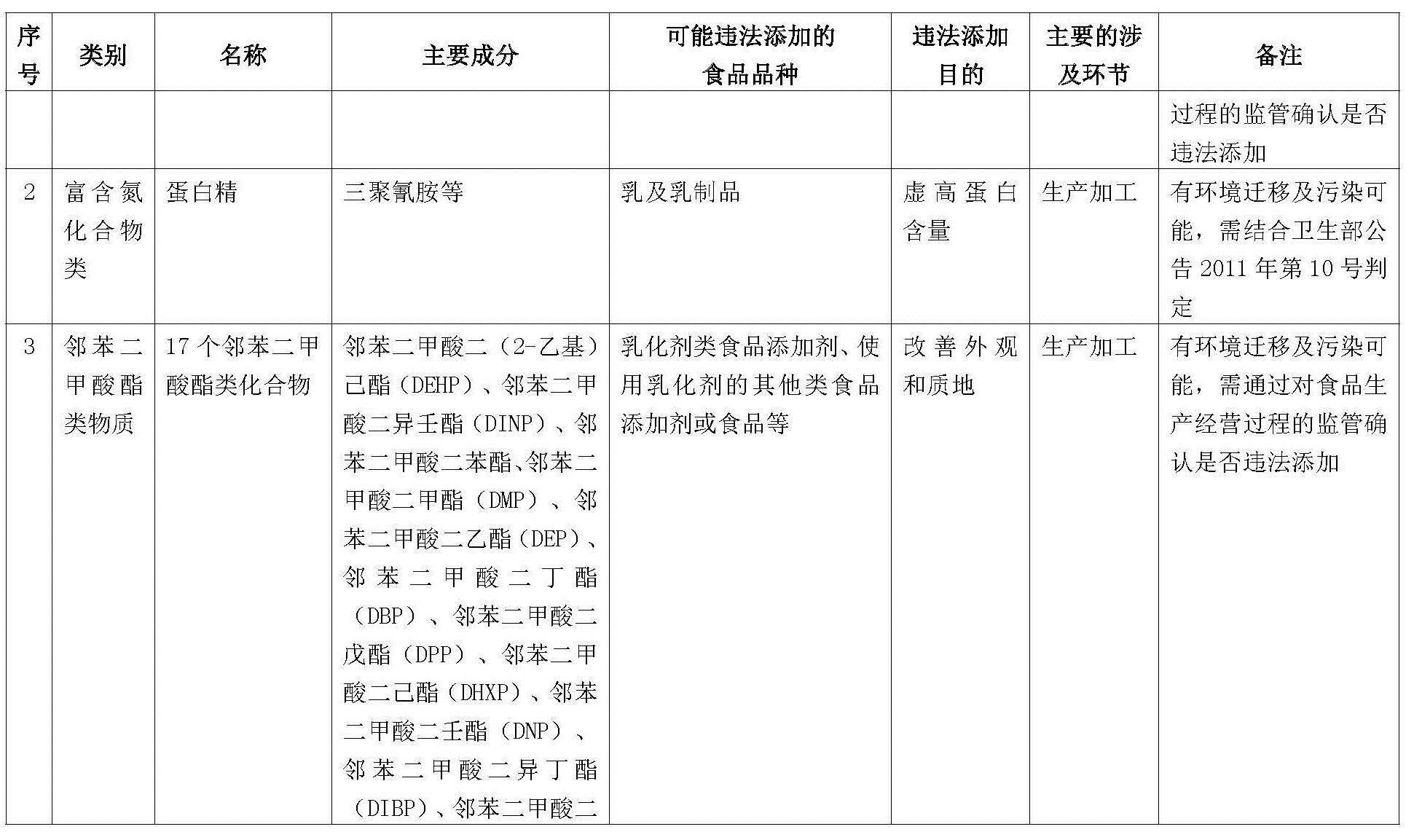 有什么办法专业的处理公司的黑名单的简单介绍