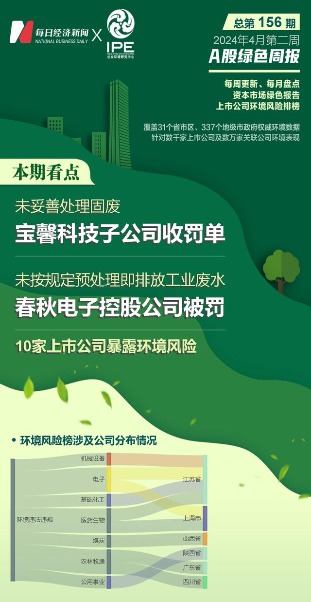 企业信用修复如何正规的处理平台上的排气污染处罚(可以登陆机动车排气污染监督管理中心查询)