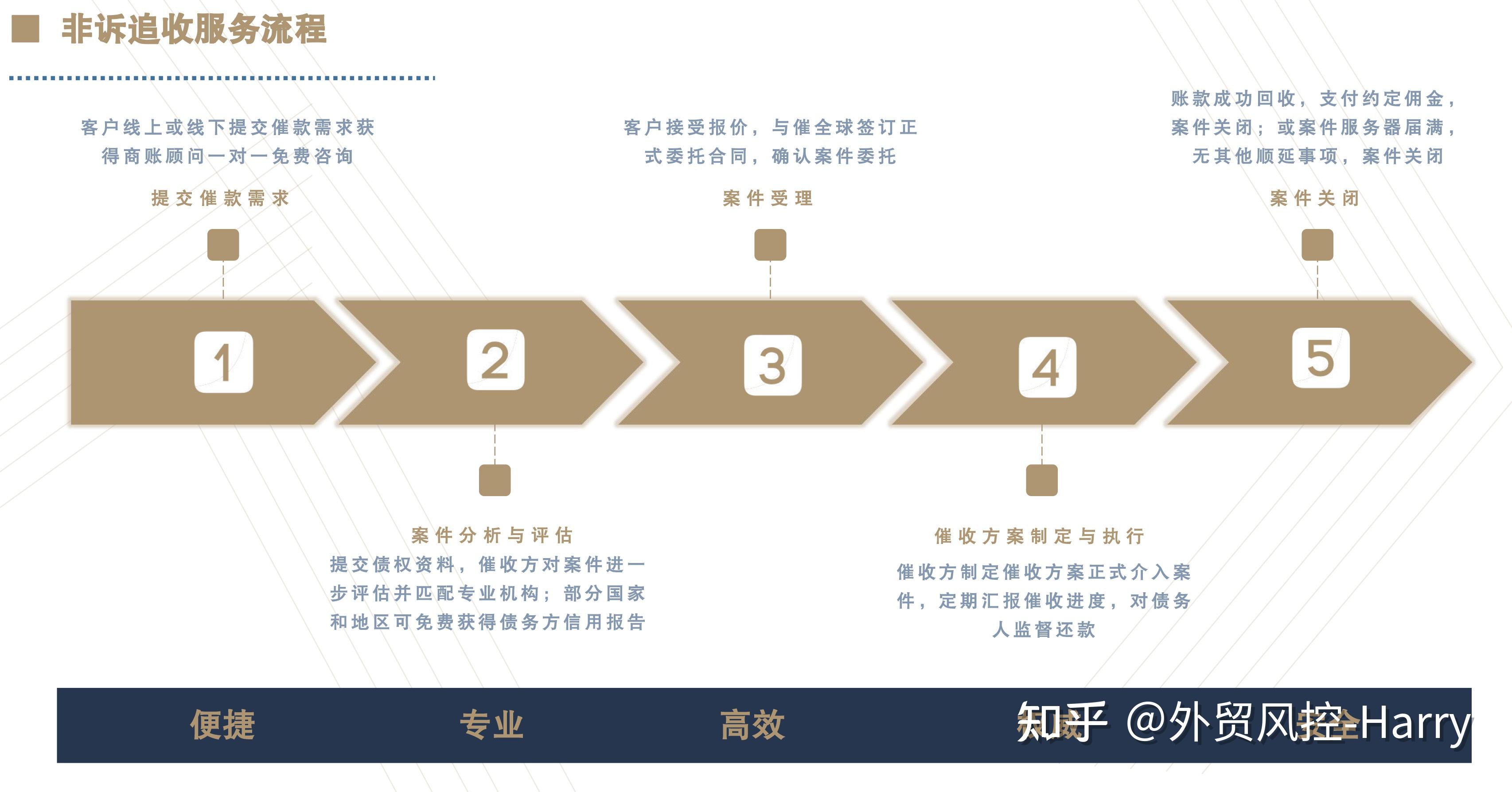 如何合法合规的屏蔽国家企业信用信息公示系统工商异常的简单介绍