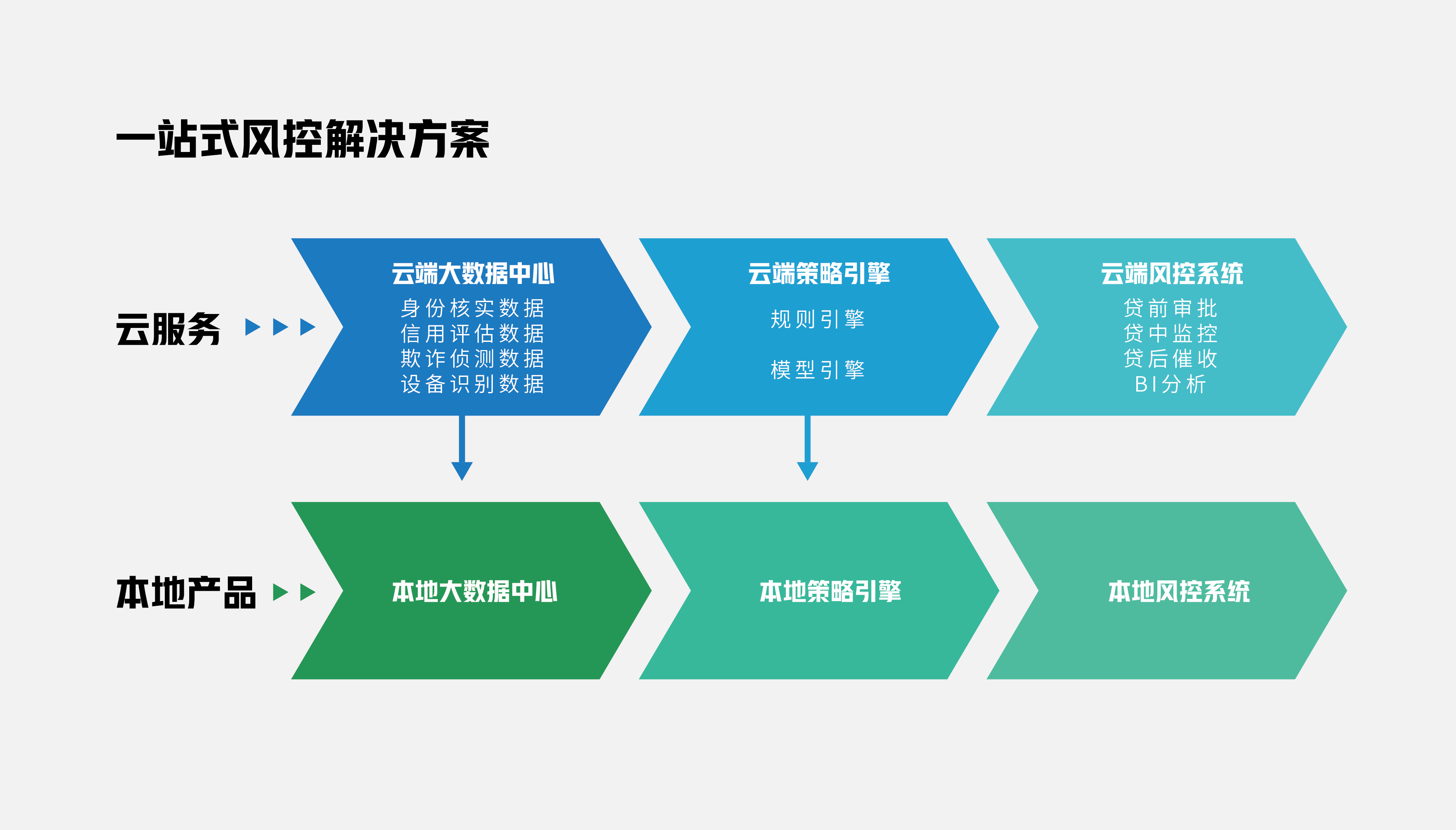 企业信用修复有什么措施去除百融金服历史环保处罚(旧“疾”未除,又添新“病”,百融金服的现金贷算盘)