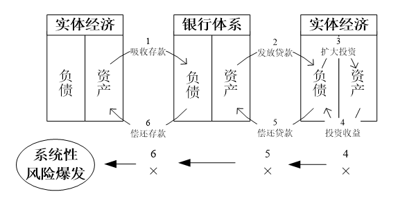 企业信用修复如何根源性的处理公司的风险关系(风险管理策略是解决公司如何管理风险的问题)