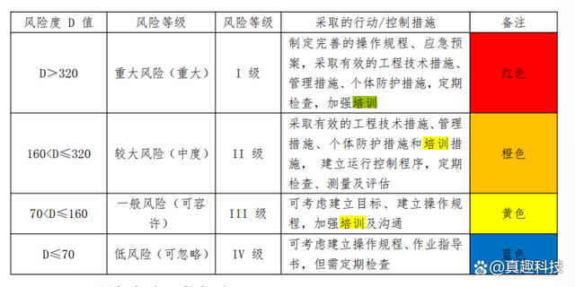 企业信用修复如何源头的去除平台上的风险关系(在点线面场论风控中关注线的问题是什么)
