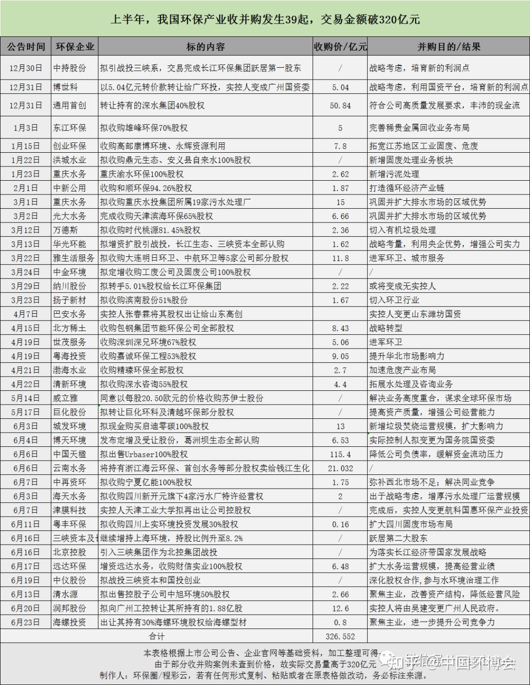怎样正规的去除平台上的历史环保处罚的简单介绍
