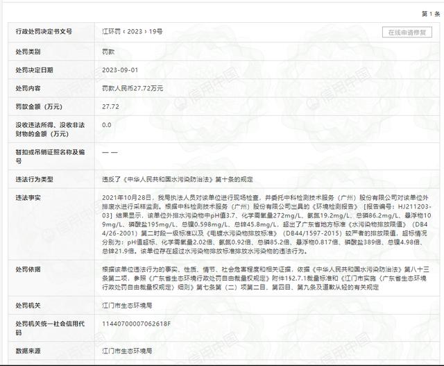 关于有什么方法去掉信用中国排气污染处罚的信息