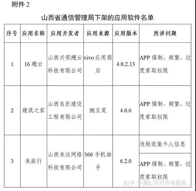 企业信用修复怎样下架大数据平台法律诉讼(怎样下架大数据平台法律诉讼案件)