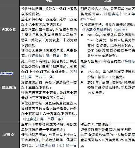关于有什么方法处理平台上的工商处罚的信息