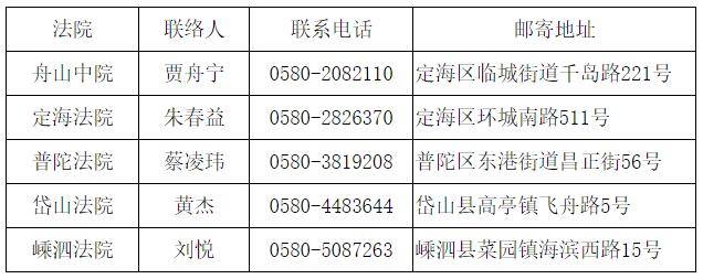 关于有什么办法移除国家企业信用信息公示系统法院公告的信息