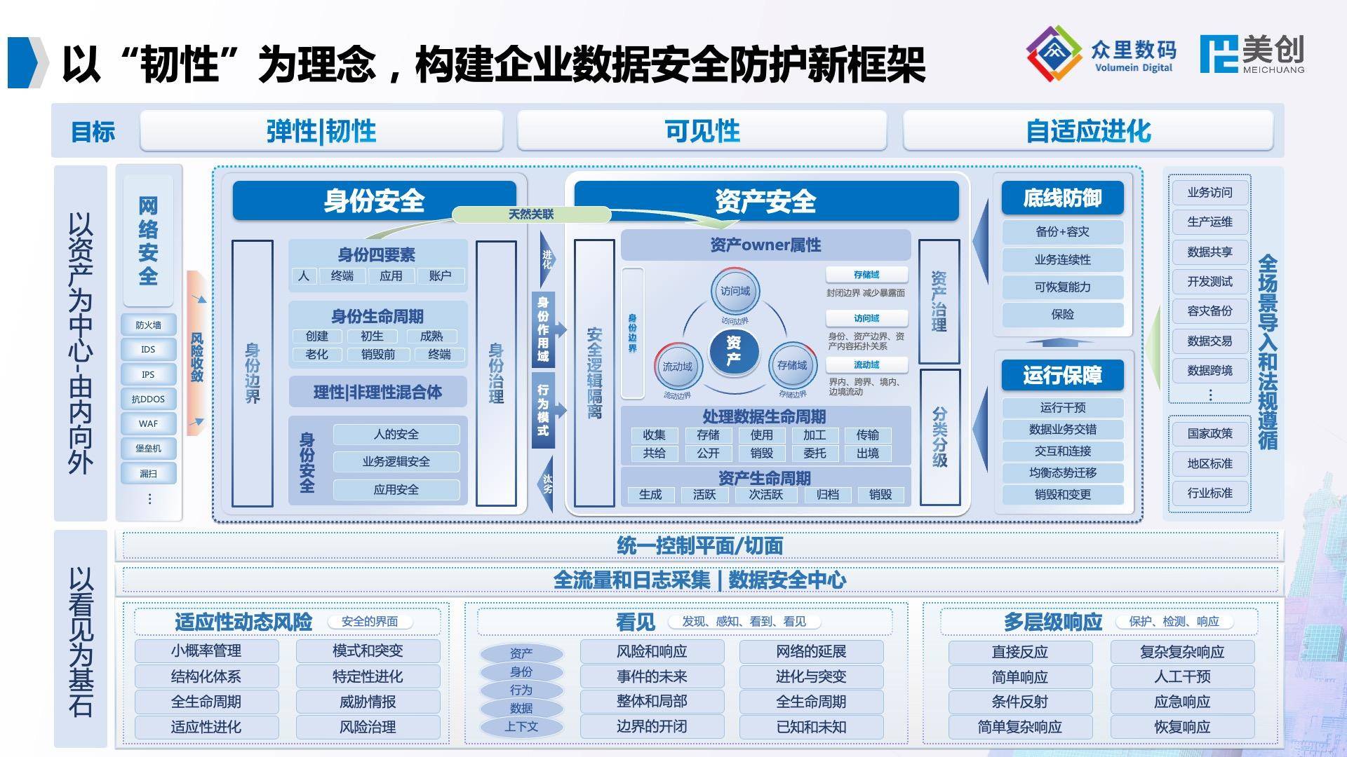 企业信用修复如何恢复公司的风险关系(如何恢复公司的风险关系的方法)