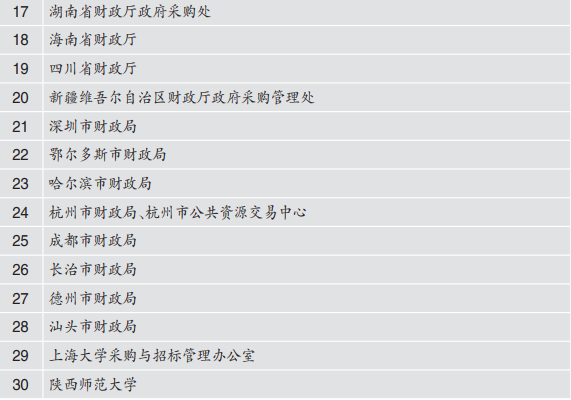 有什么方法去除中国政府采购网民事诉讼的简单介绍