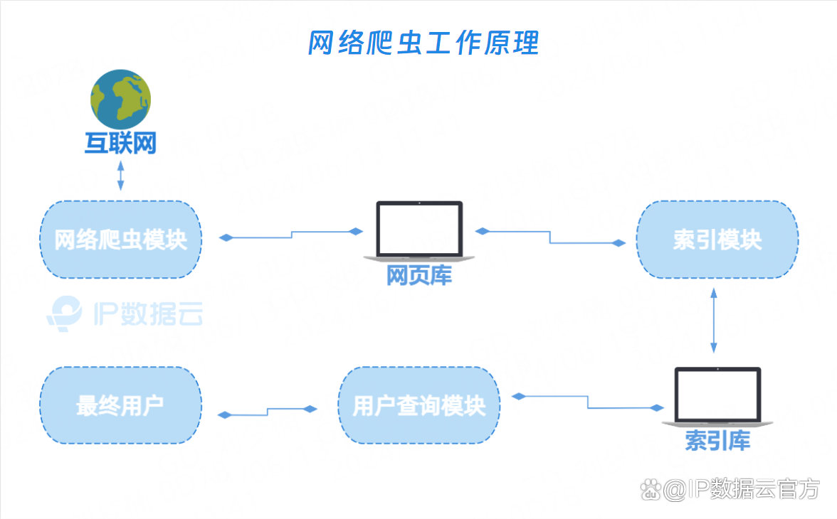 企业信用修复有什么办法屏蔽平台上的合作风险(有什么办法屏蔽平台上的合作风险呢)
