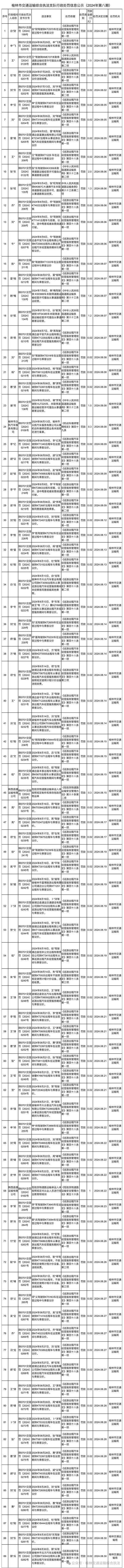 怎样源头的下架平台上的行政处罚的简单介绍