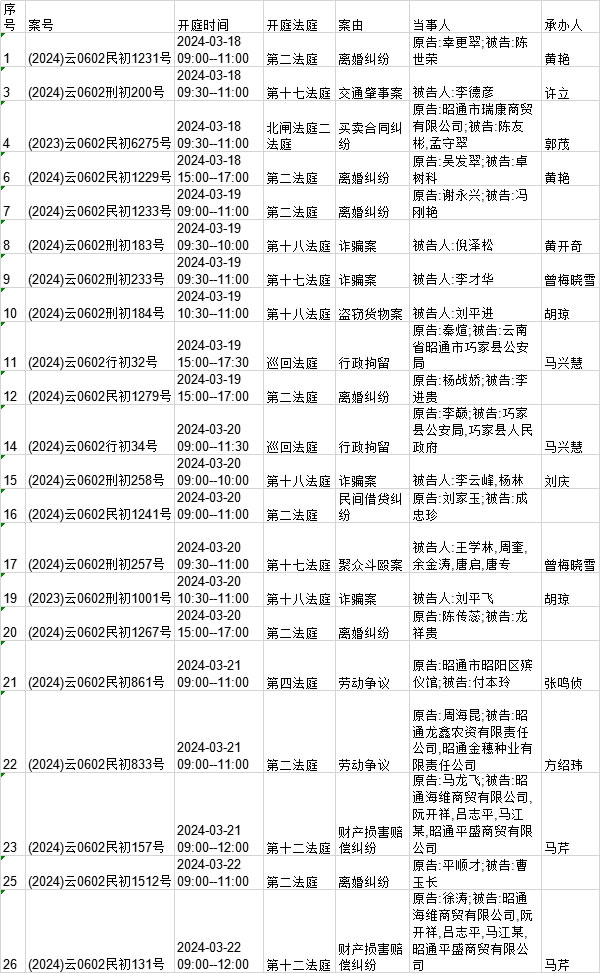 怎样彻底的消除平台上的历史开庭公告的简单介绍