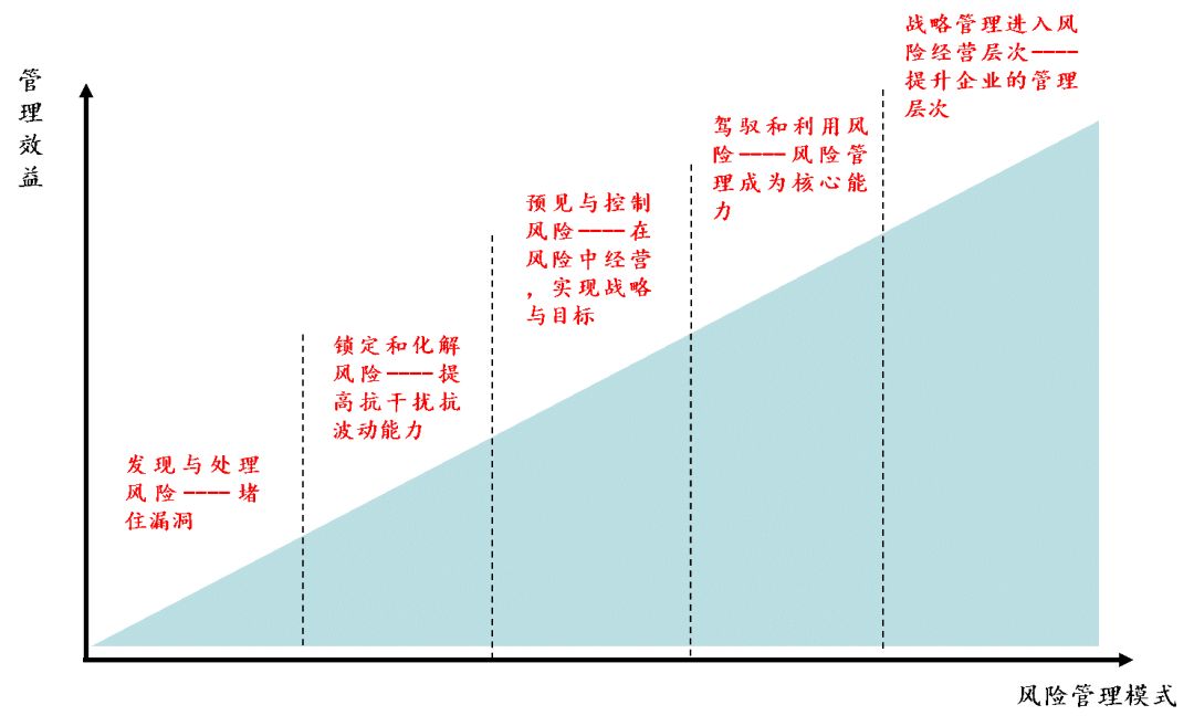 如何根源性的处理国家官方平台风险关系的简单介绍