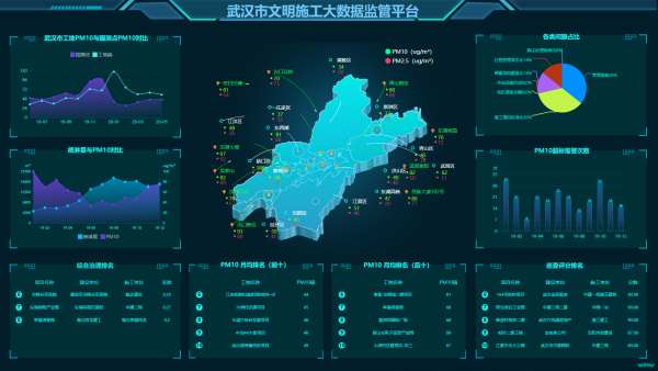 关于有什么措施去除大数据平台工程质量处罚的信息