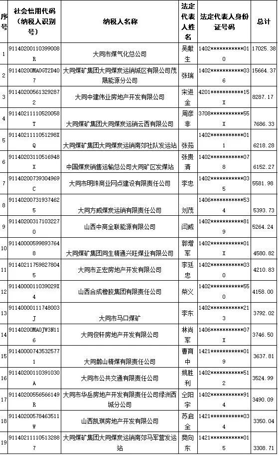 企业信用修复如何全网的处理企业的欠税公告(如何全网的处理企业的欠税公告信息)