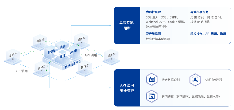 关于有什么措施去除仪企查经营风险的信息