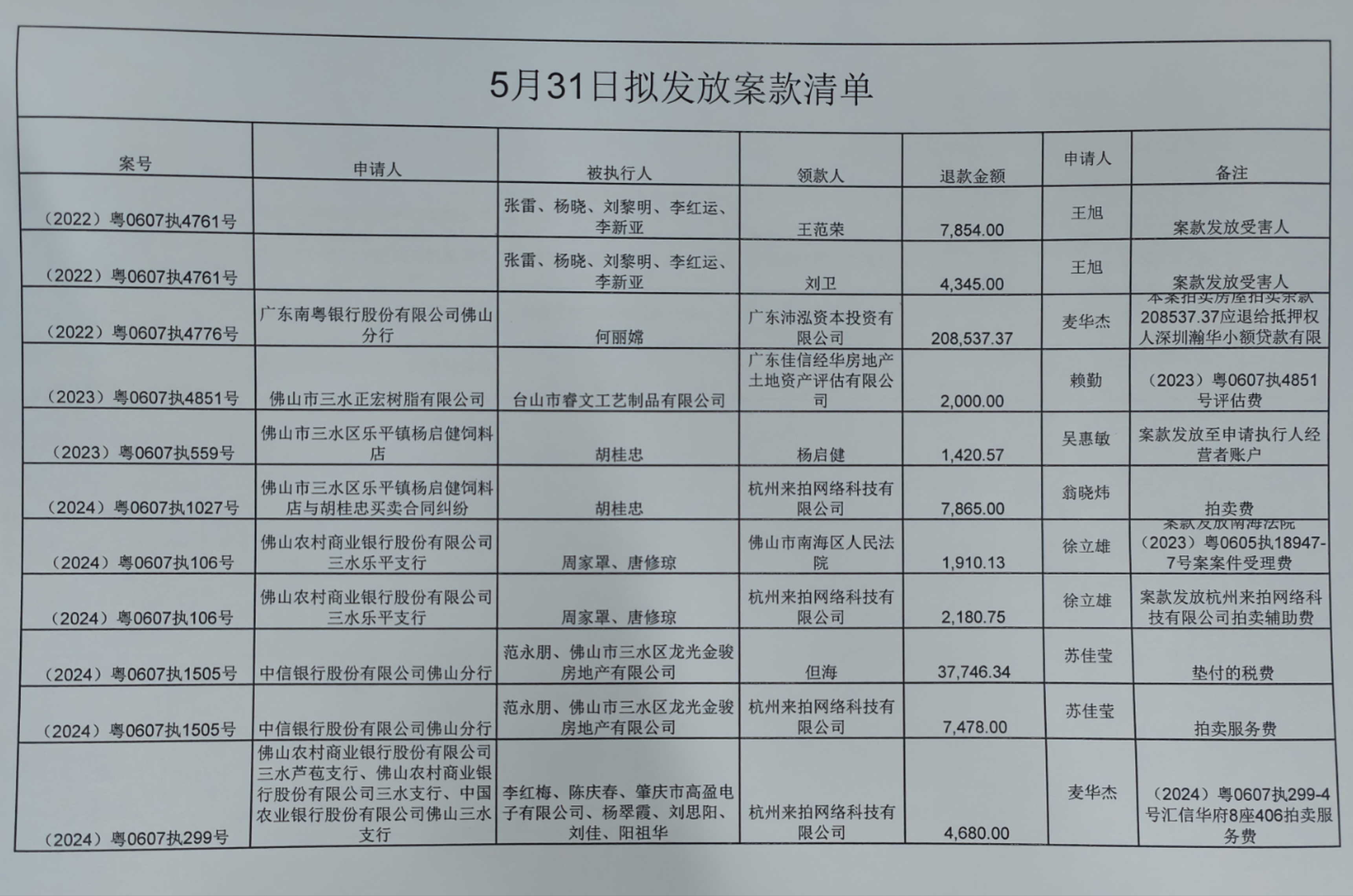 包含如何全网的下架人民法院公告网民事案件的词条