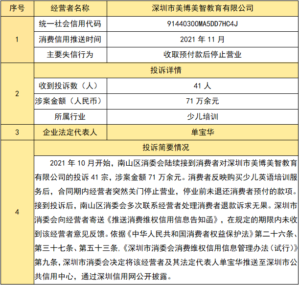 关于怎样移除国家企业信用信息公示系统黑名单的信息