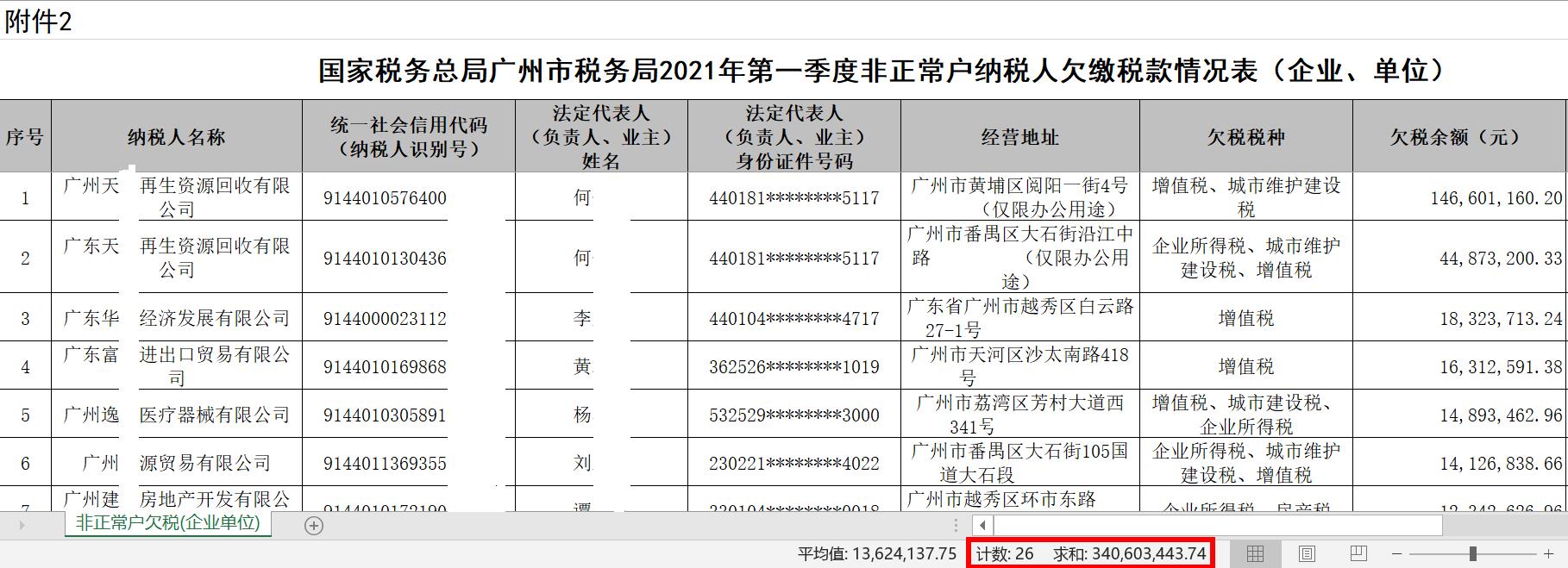 企业信用修复有什么方法专业的移除平台上的欠税公告(有什么方法专业的移除平台上的欠税公告呢)