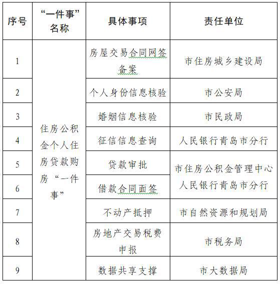 企业信用修复如何高效的下架企业的不动产抵押(如何高效的下架企业的不动产抵押权)