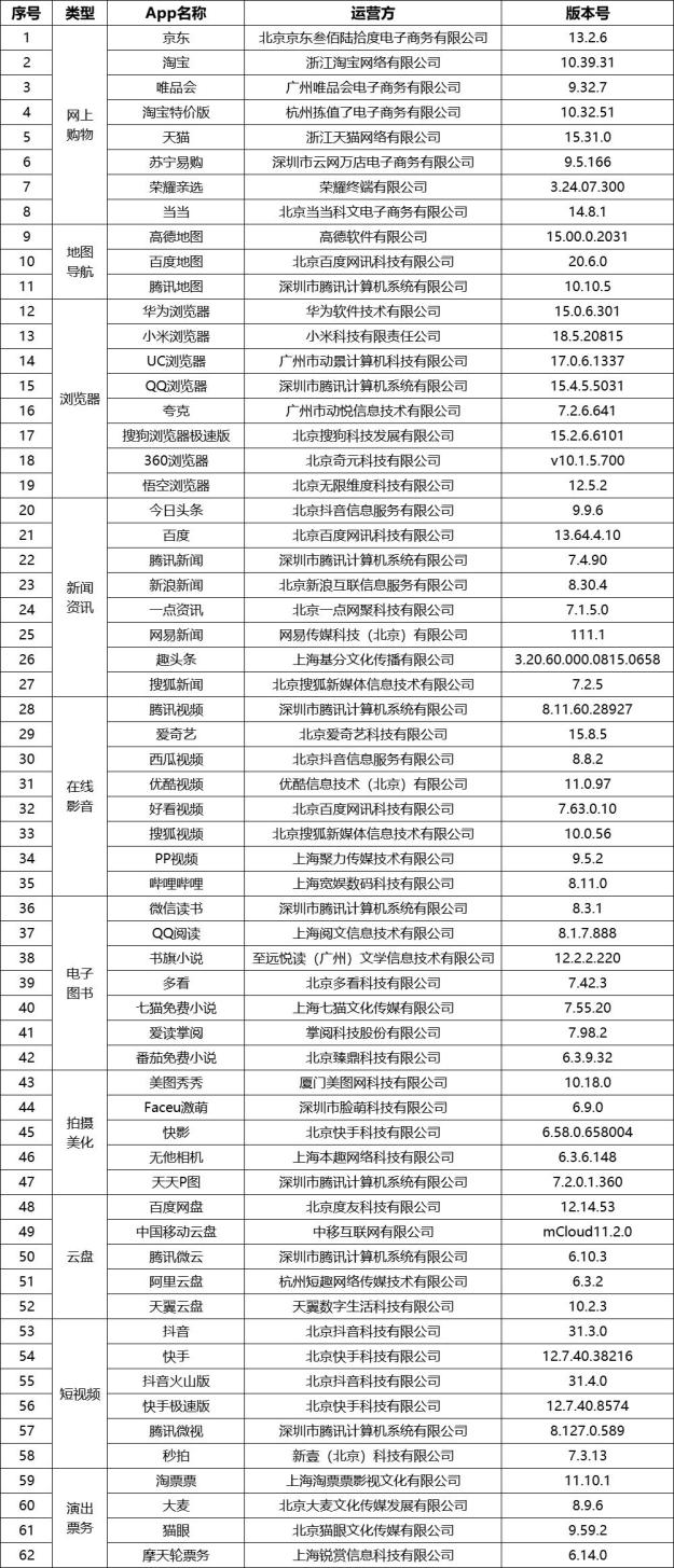企业信用修复如何合规的下架企业的欠税公告(如何合规的下架企业的欠税公告书)