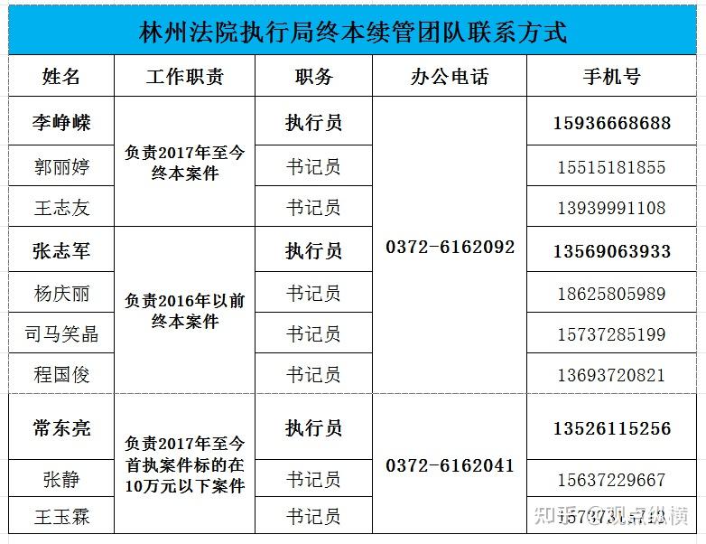 关于有什么办法全网的移除平台上的终本案件的信息