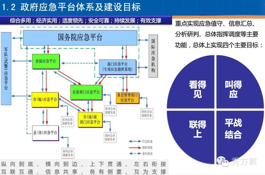 企业信用修复怎样快捷的抹除平台上的应急处理(抹掉此设备和移除此设备是什么意思)