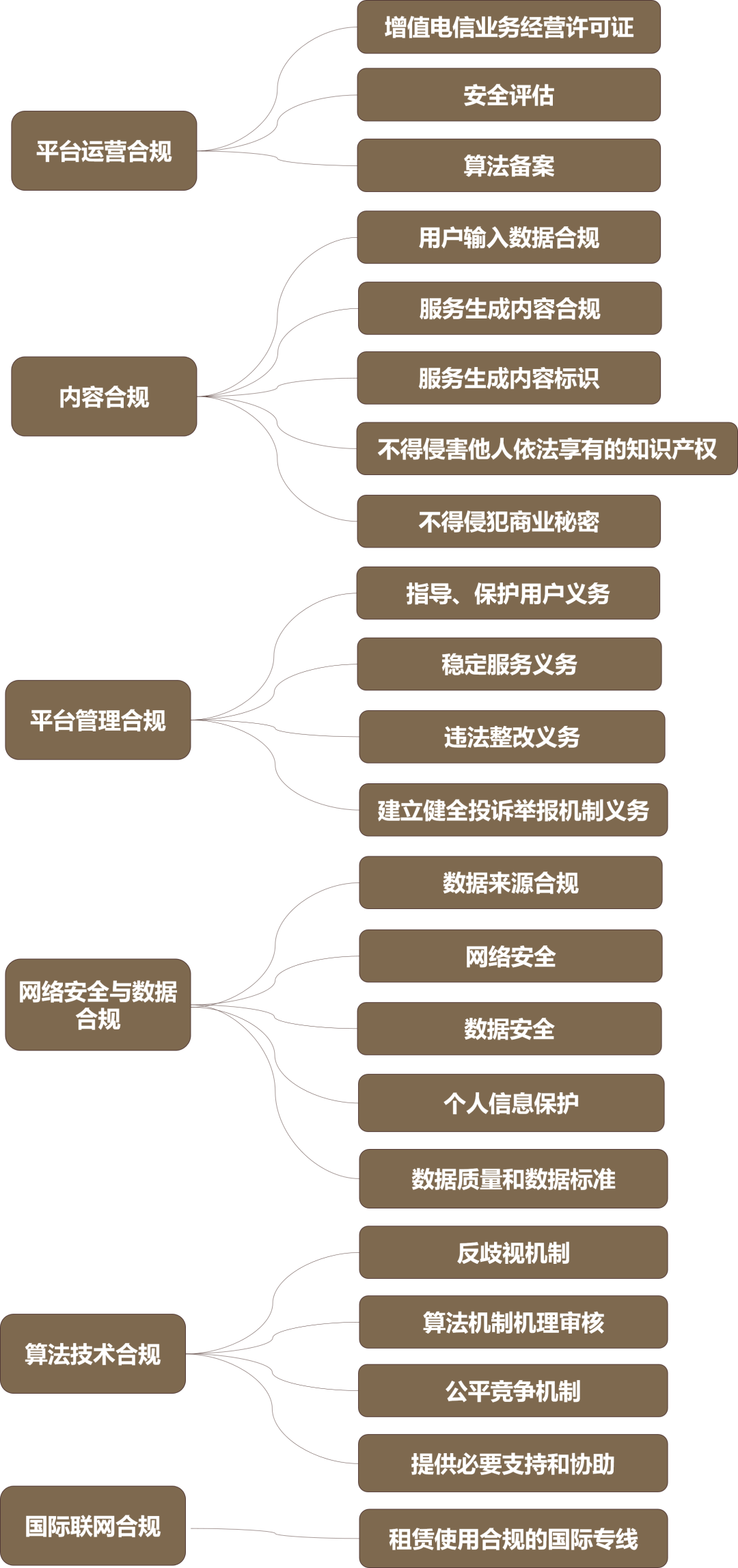 怎样合法合规的处理平台上的交通运输处罚的简单介绍