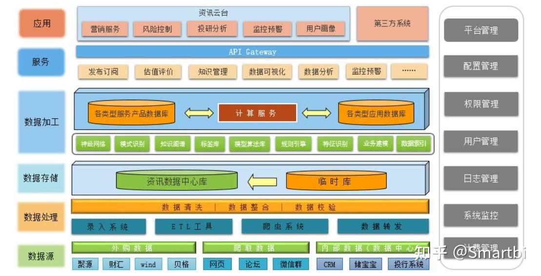 企业信用修复如何移除大数据平台经营风险(如何移除大数据平台经营风险管理)