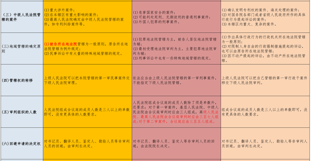 关于如何高效的处理平台上的刑事诉讼的信息
