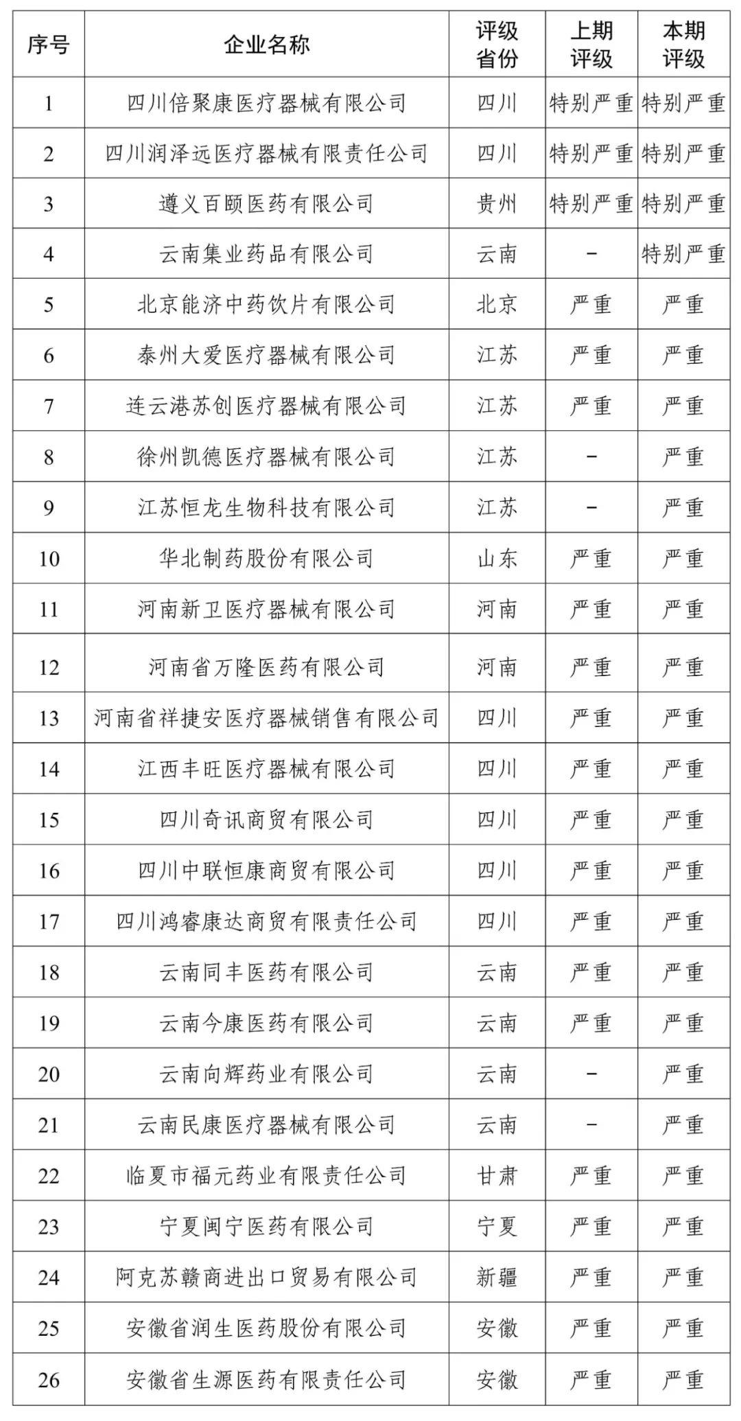 企业信用修复有什么措施快捷的删除企业的严重失信主体(有什么措施快捷的删除企业的严重失信主体信息)
