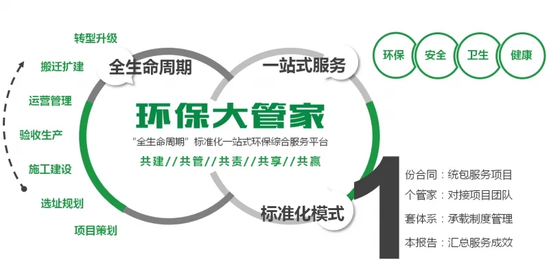有什么方法专业的消除企业的环保处罚的简单介绍