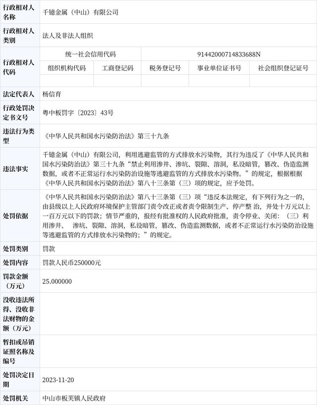 有什么方法消除信用中国排气污染处罚的简单介绍
