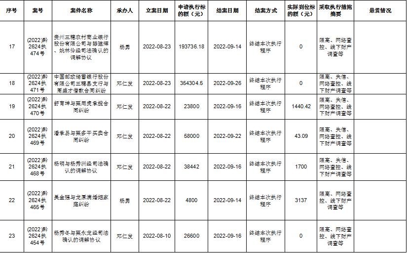 包含如何全平台的移除地方法院终本案件的词条