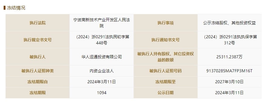 企业信用修复如何删除地方法院股权冻结(冻结股权判决后怎么解除冻结)