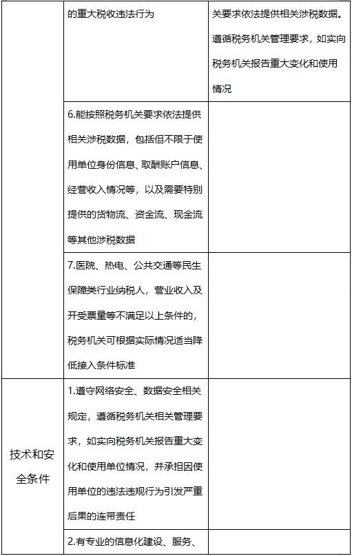 企业信用修复有什么措施彻底的消除平台上的税务违法(有什么措施彻底的消除平台上的税务违法行为)