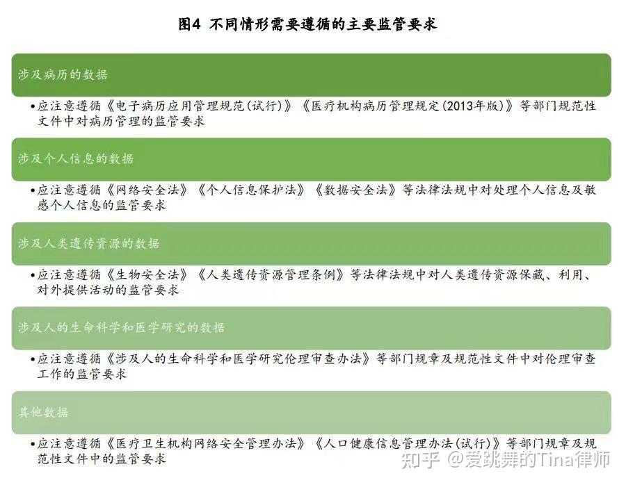 如何合法合规的处理锐思数据安全生产处罚的简单介绍