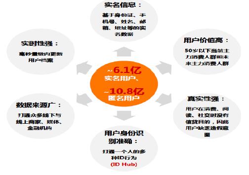 关于如何全网的处理百融金服食品药品处罚的信息